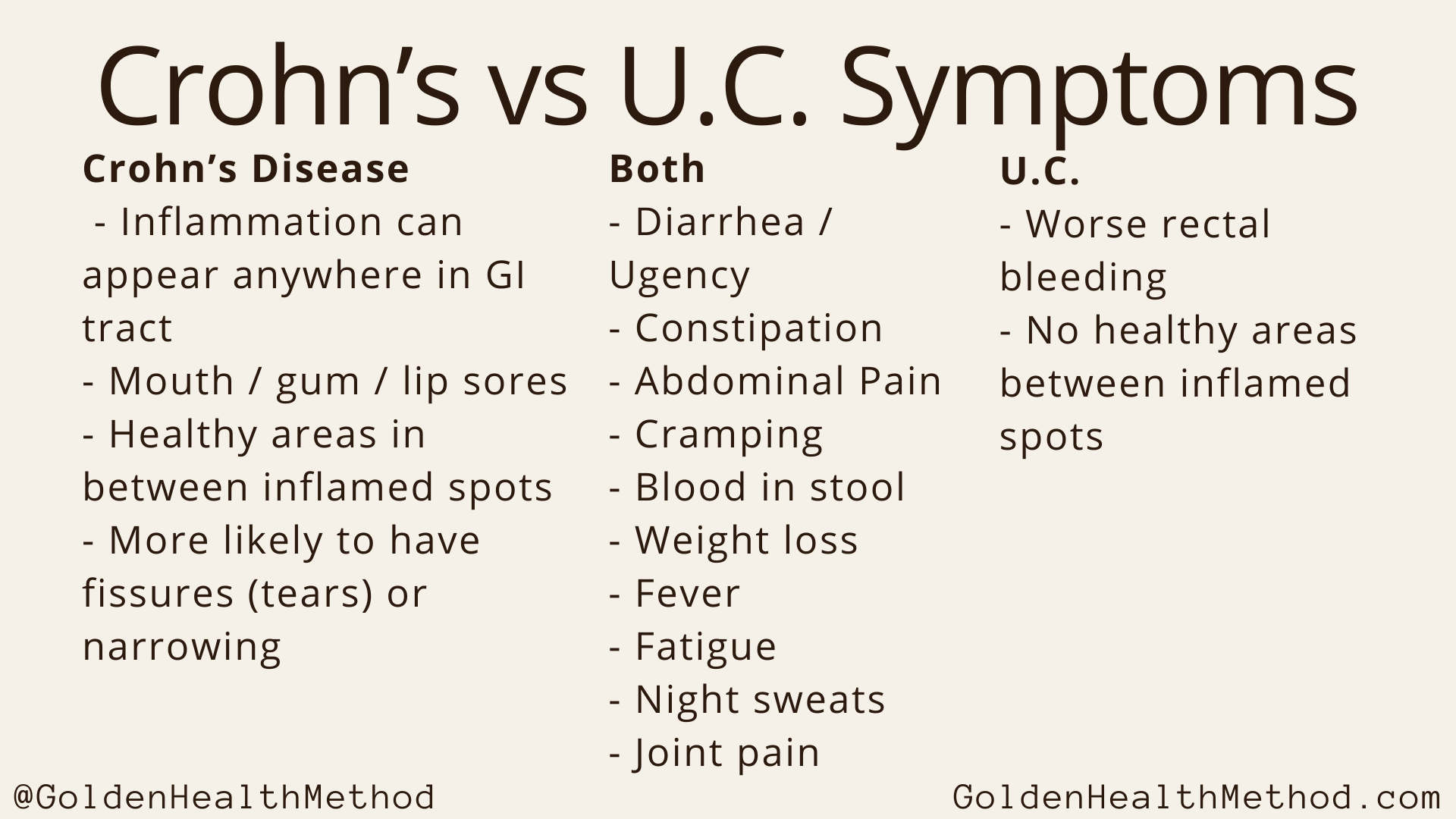 Symptoms of Ulcerative Colitis vs Crohn's Disease - Golden Health Method
